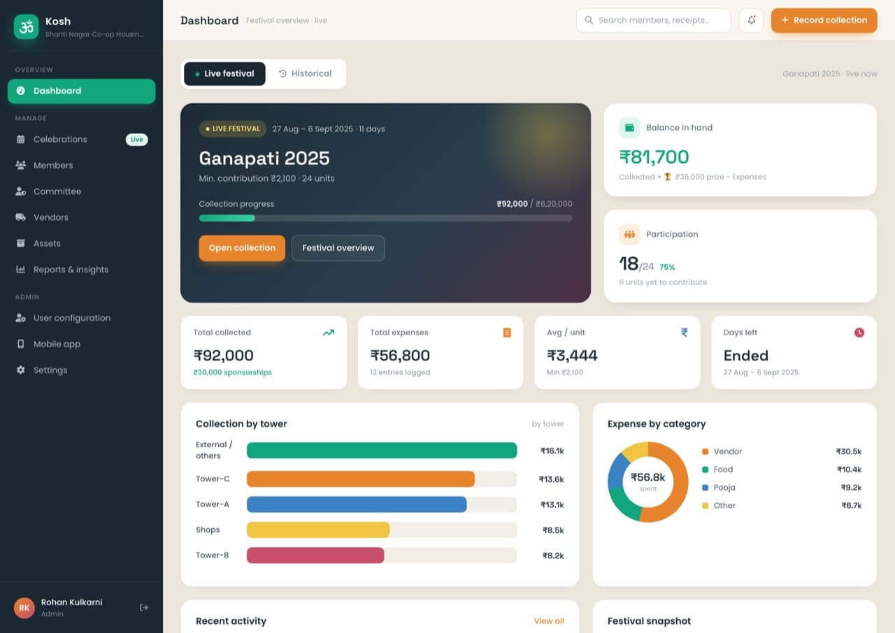 Om Kosh organiser dashboard for Ganpati 2025 showing money collected, balance in hand and expenses by category